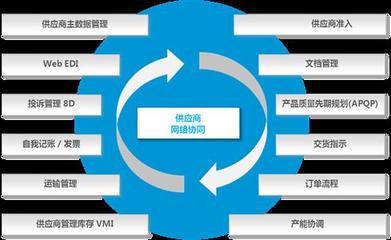 SCM在企業(yè)管理軟件開發(fā)中的關鍵作用